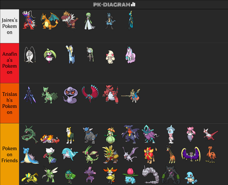 Datable Pokemon My Pokemon by Dinorex50 on DeviantArt