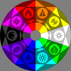Element Circle
