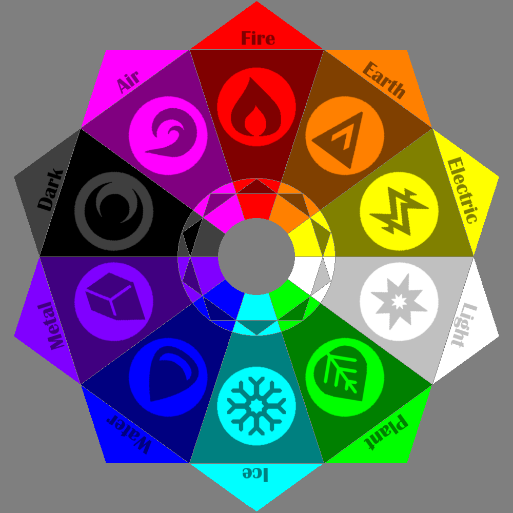 Element Circle New v2 by LeafySerpent497 on DeviantArt
