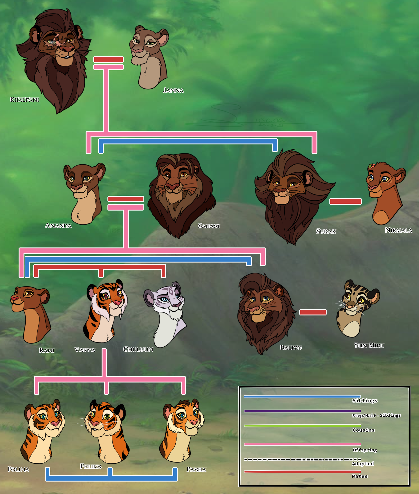 Lawl Legacy tier list by ABigToki on DeviantArt