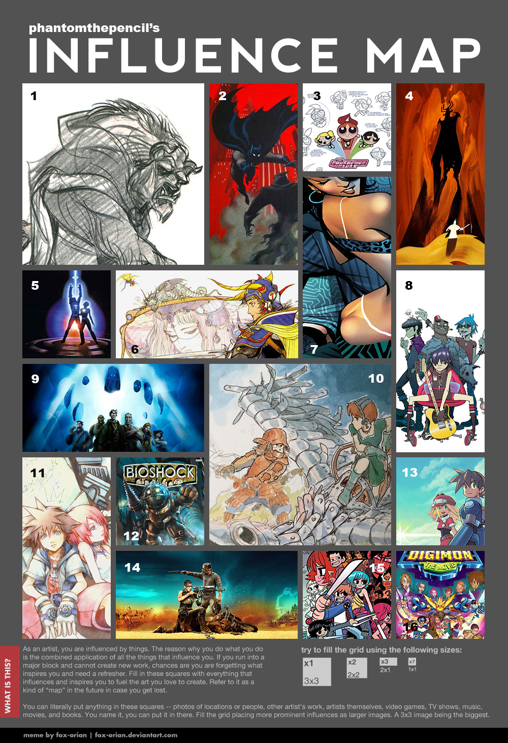 Influence Map by phantomthepencil on DeviantArt