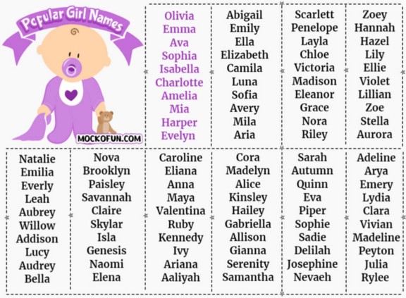 Popular Baby Girl Names