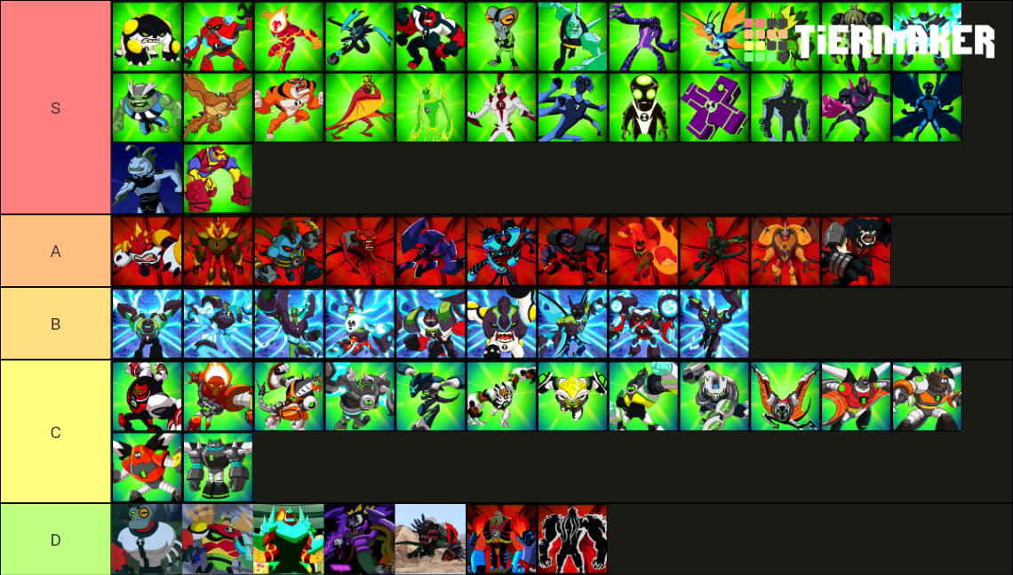 My Ben 10 Alien tier list. : r/Ben10