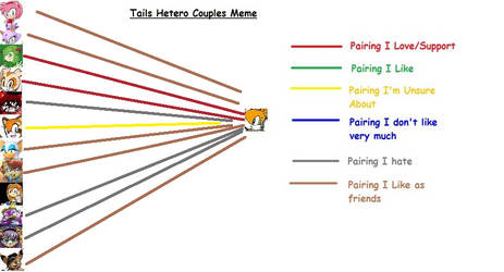 Tails Couples Meme