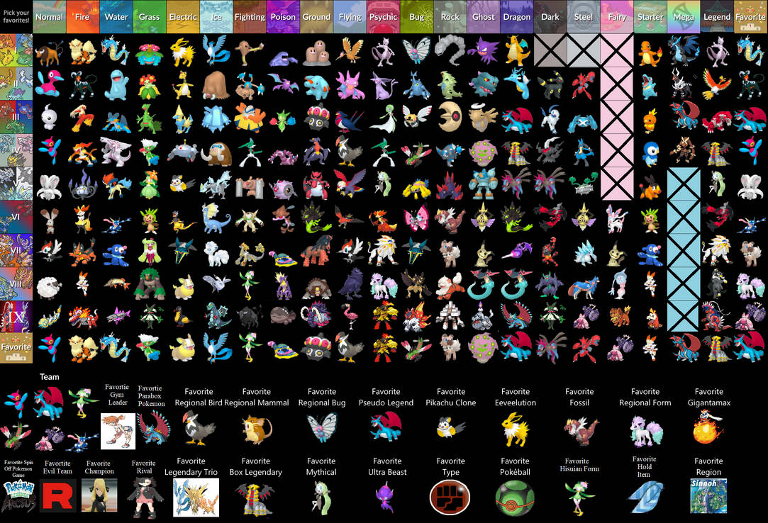 My Pokemon Favourite Chart by LordTomBond on DeviantArt