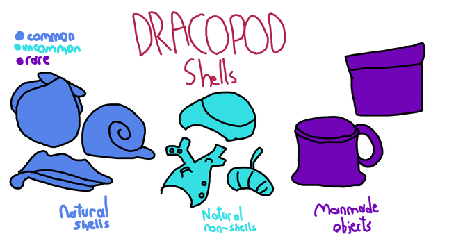 NEW dacopod shell guide