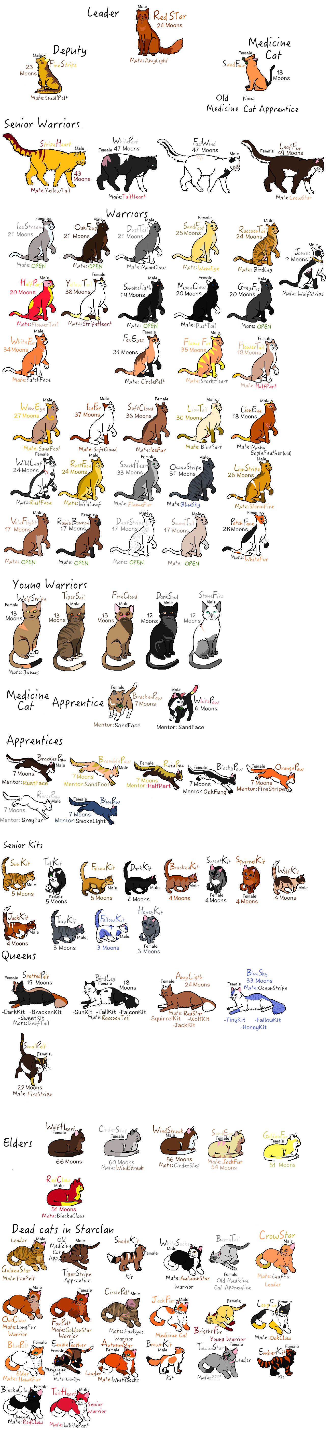 Warrior Cat Icons by Clankerss on DeviantArt