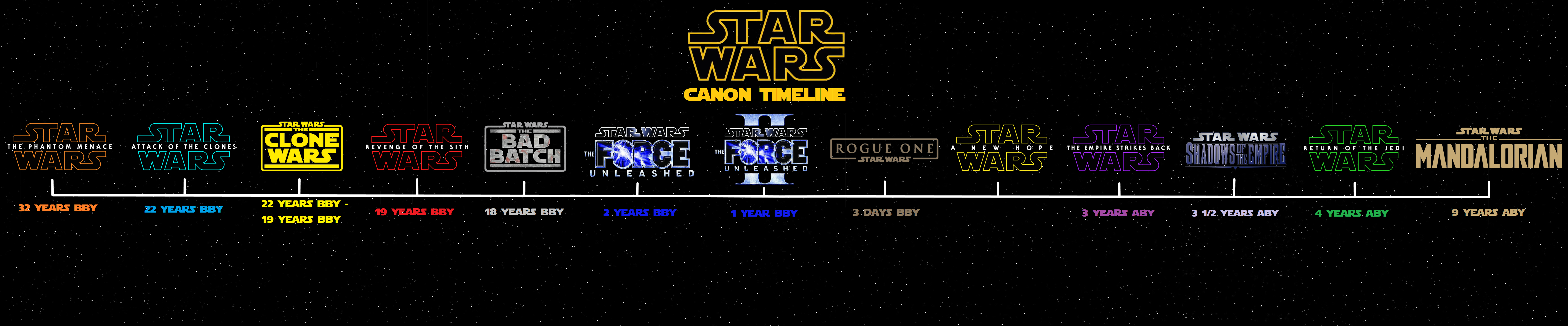 Star Wars timeline  Star wars timeline, Star wars spaceships