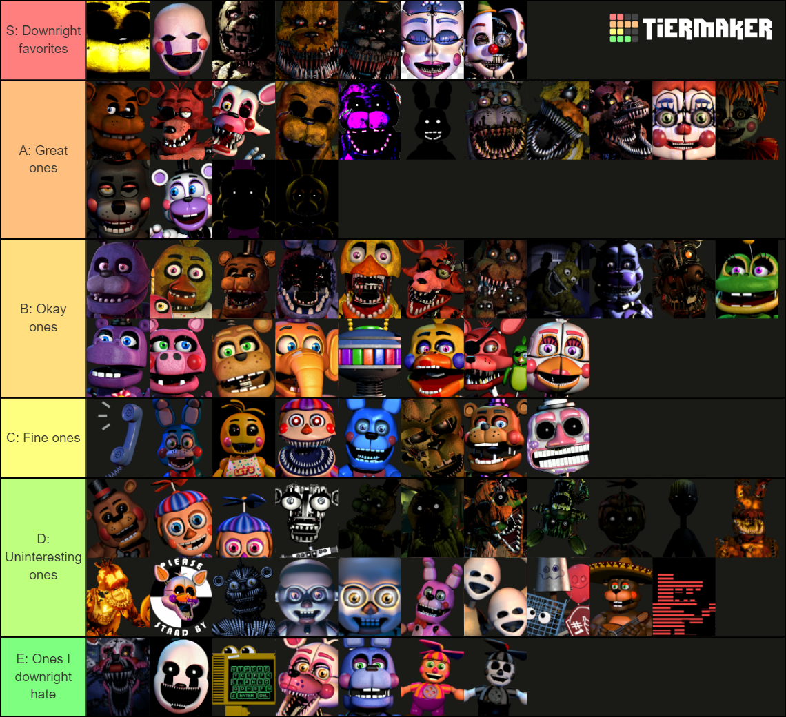 Tier list of every FNAF animatronic