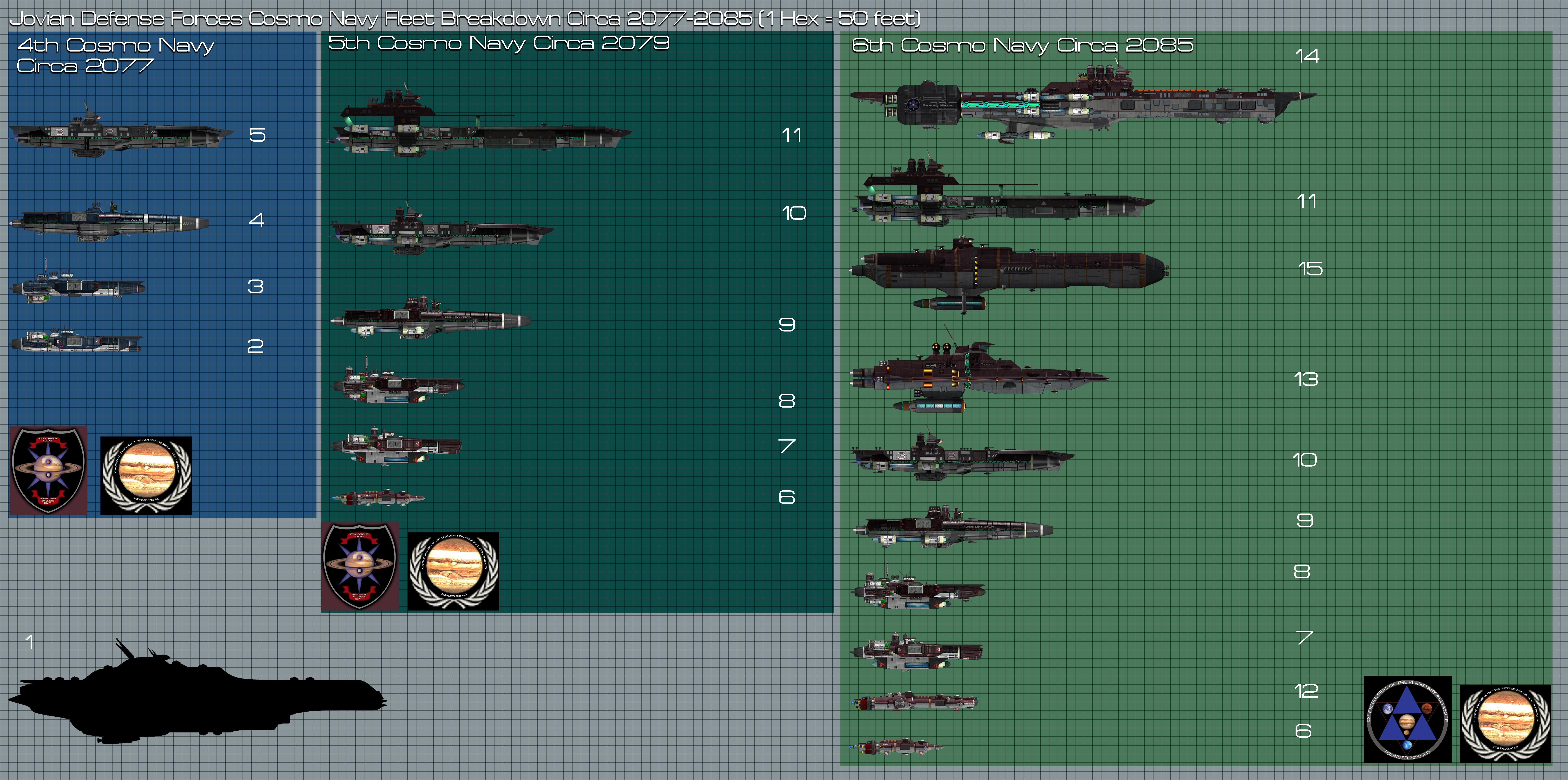 JDF Ship comparison chart