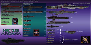 JDF Ship comparison chart Saturn Forces