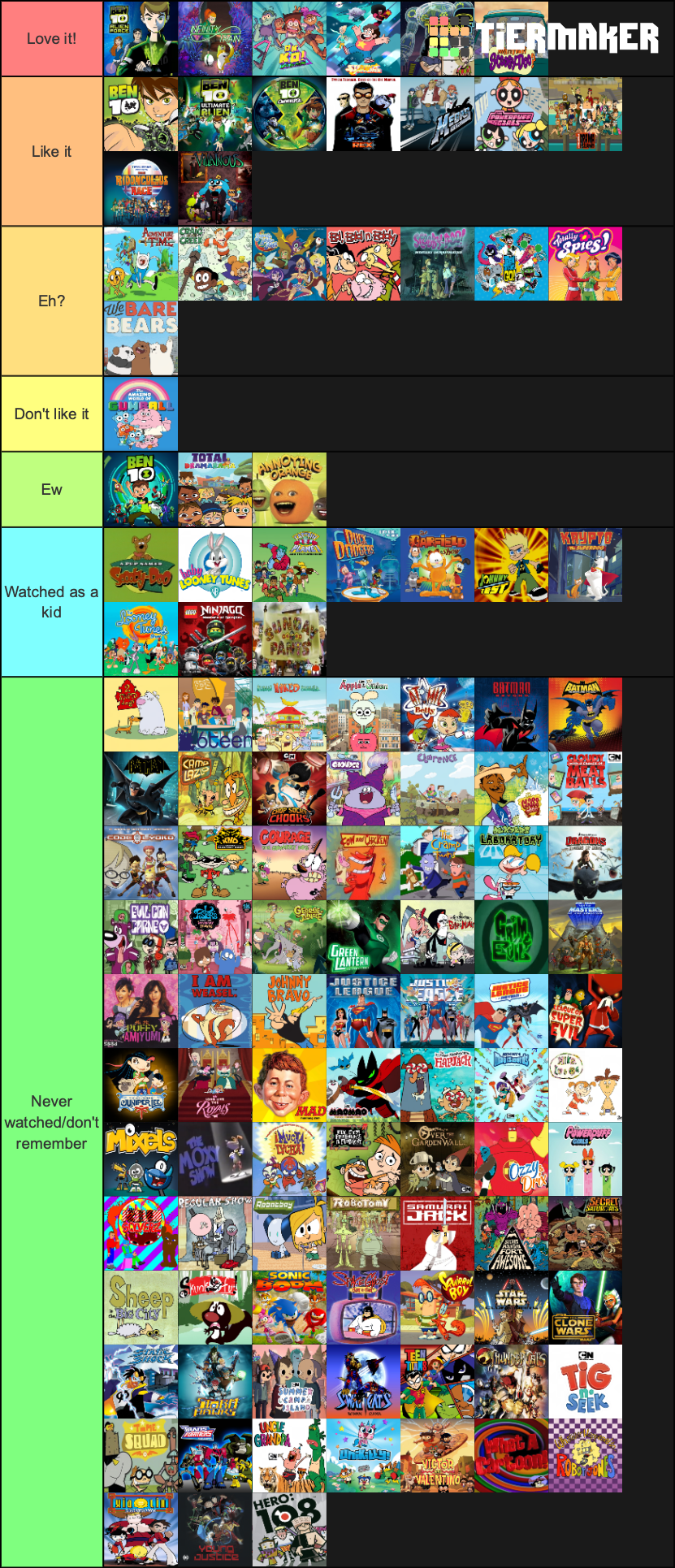 Cartoon Network Shows Tier List : r/cartoons