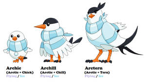 Tern Fakemon