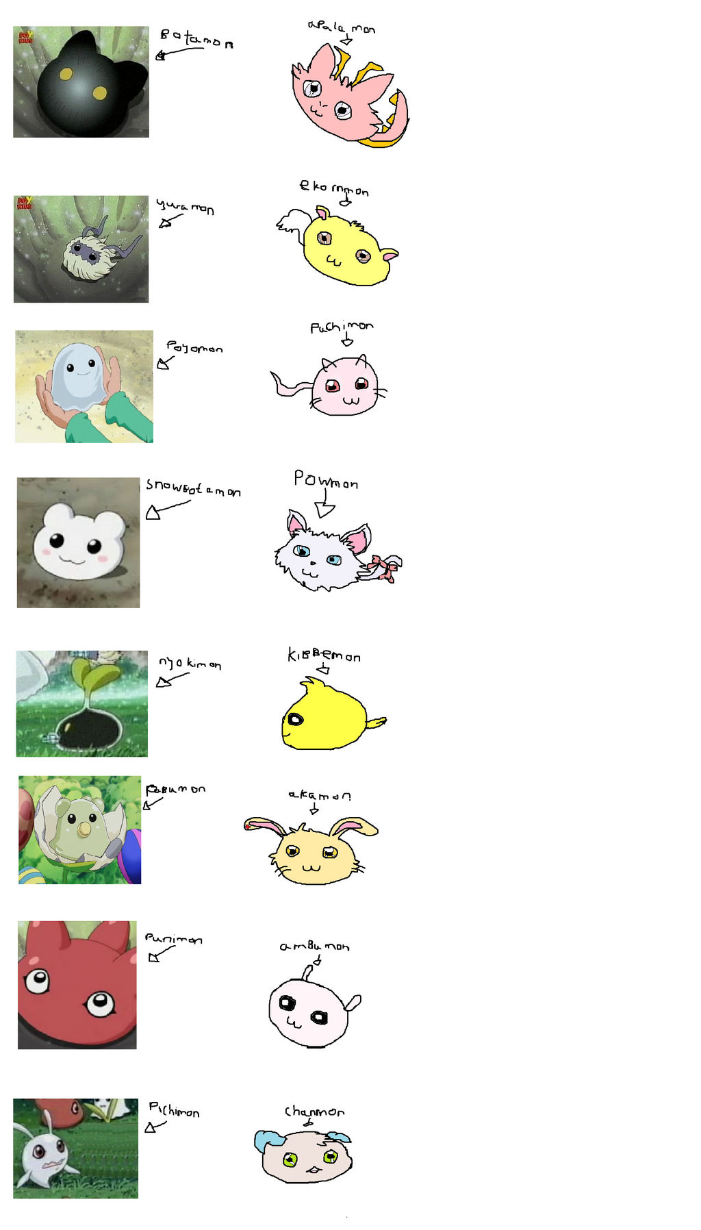 Koemon digimon - remake of baby digimon pictures by akarifan25 on DeviantArt