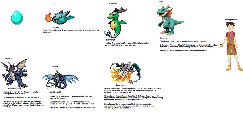 dracomon's digi-line by akarifan25 on DeviantArt