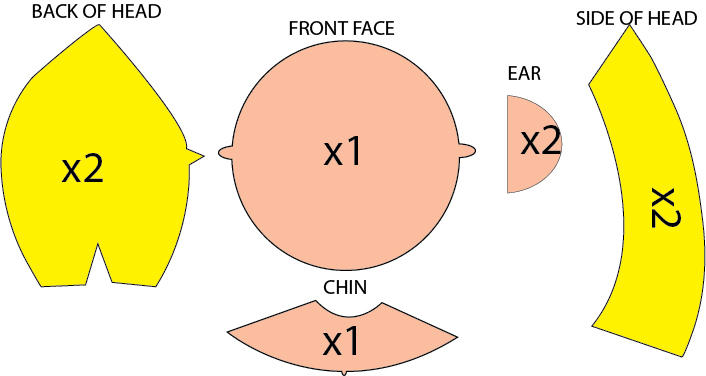 Figure Head Pattern Plushie head pattern by Mokulen22 on DeviantArt