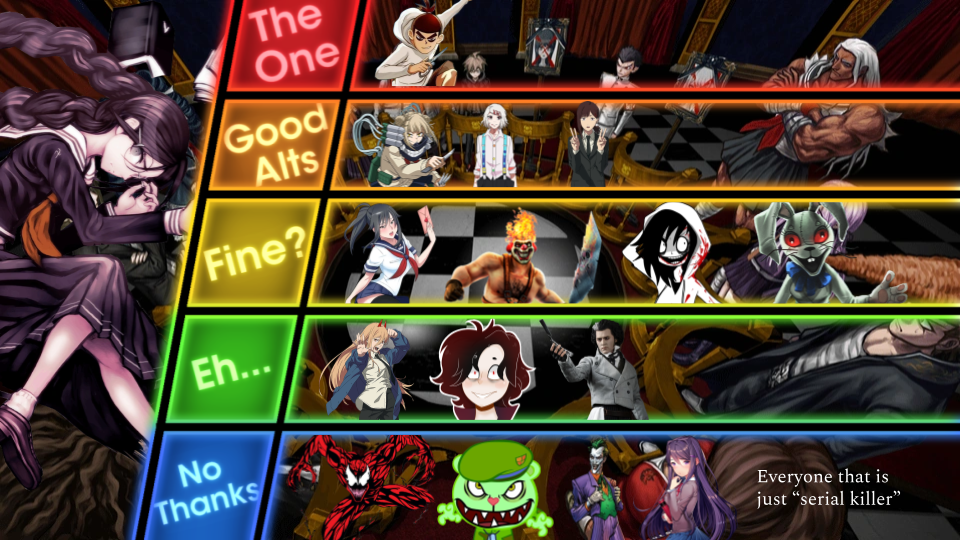 I made a Danganronpa tier list based on how likely they would