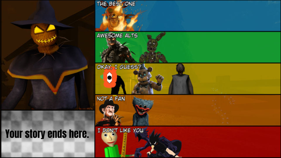 Zardy Tierlist (Zardy's Maze) by Undertalepro52 on DeviantArt