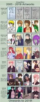 over the years [improvement]