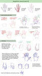 Guide - Hands #2 by AngelKite