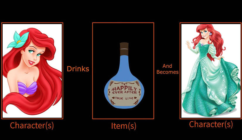 Ariel Drinks HEA Potion And Becomes Human Again by Gachatuber00067 on ...