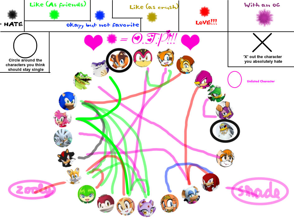 Mes relations de Sonic 4 by Deroy278 on DeviantArt