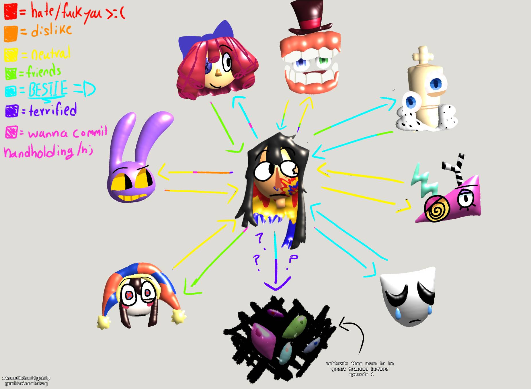 (TADC self-insert/OC) Alba relationship chart by Yumikoisnotokay on ...