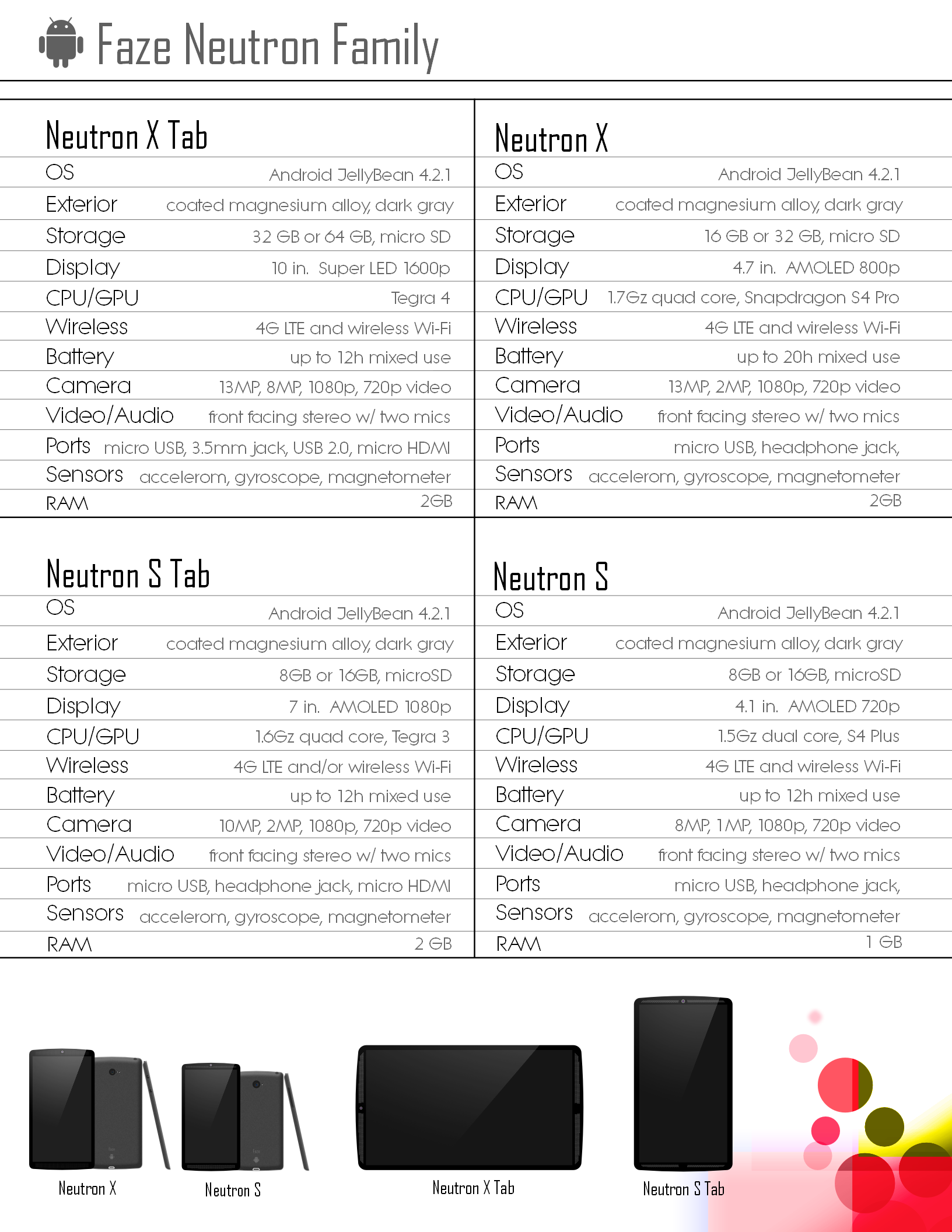 Faze Neutron Spec Sheet - Android Handset Family