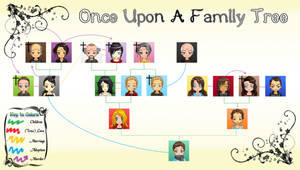 Once Upon A Family Tree