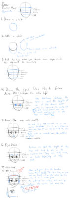 How To Draw Anime Basics: Frontal Face