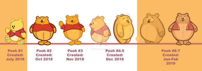 Winnie the Pooh Evolution:Pooh Bear