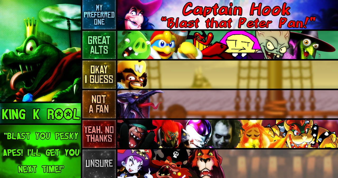 King K Rool Matchup Tier List by Dwyti on DeviantArt