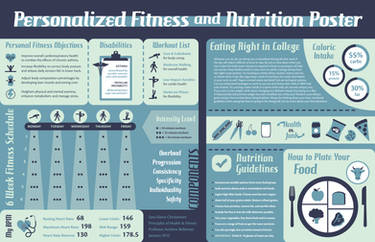 Personalized Fitness and Nutrition Poster