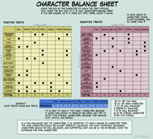 AOI Character Trait Sheet