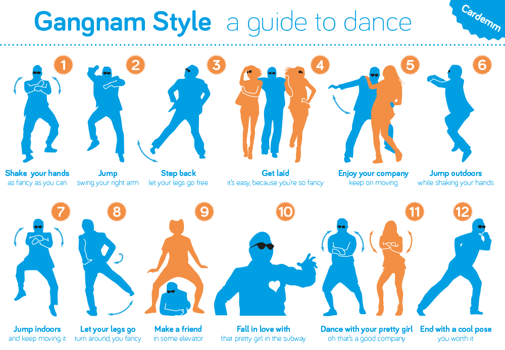 Gangnam Style Guide