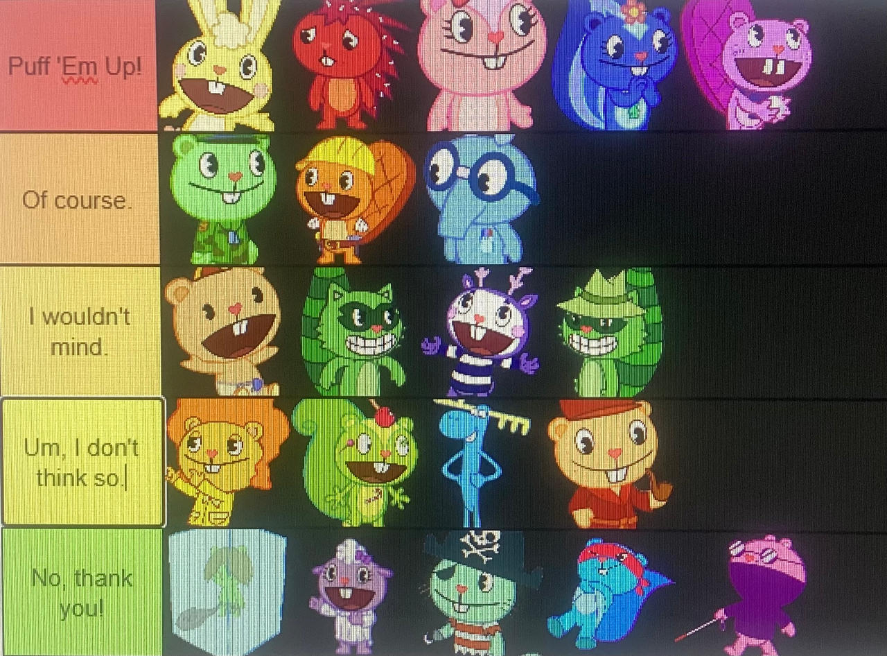 My HTf Inflation Tier List by inflationrules on DeviantArt