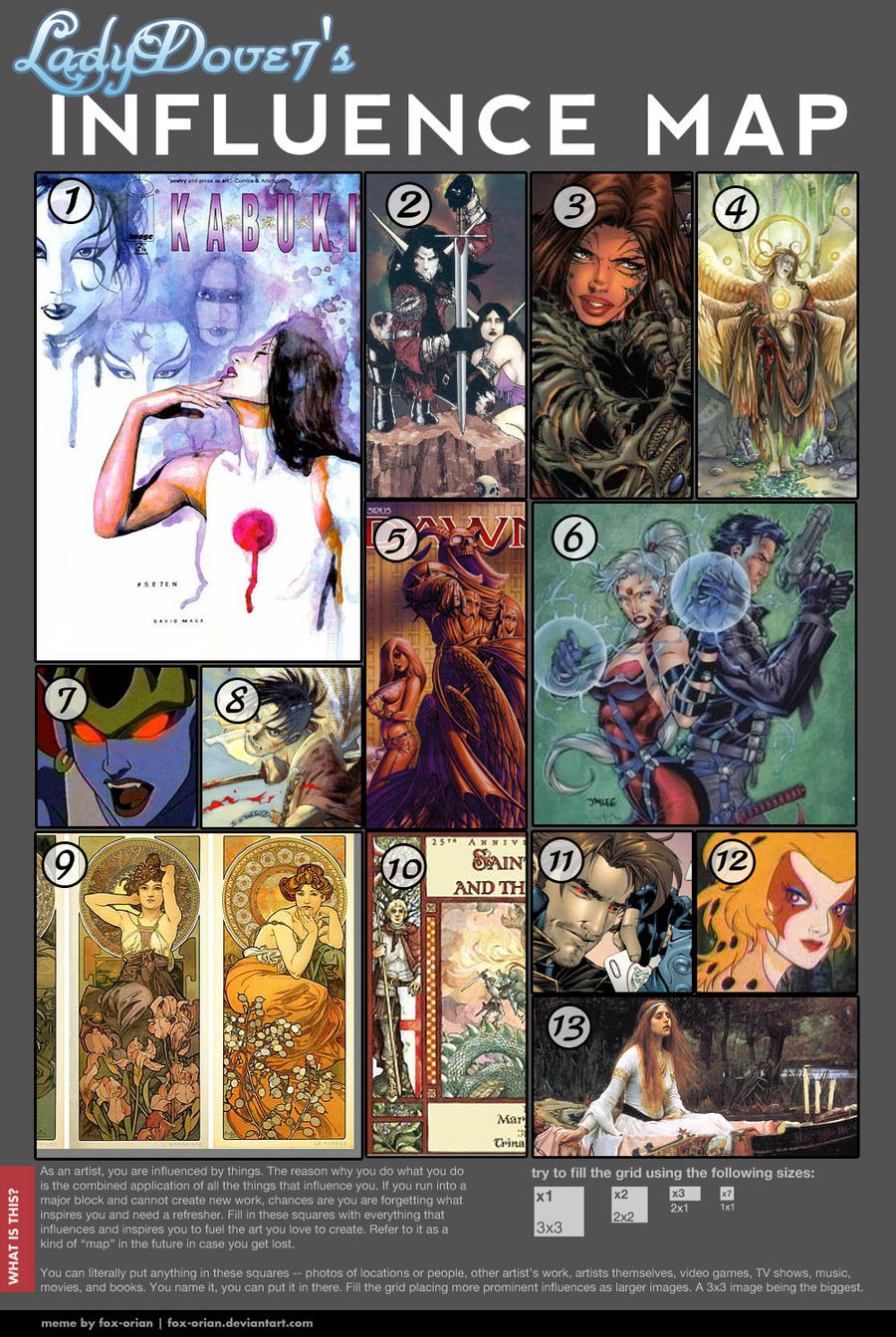 Ladydove7's Influence Map