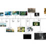 Bionicle Legends Timeline