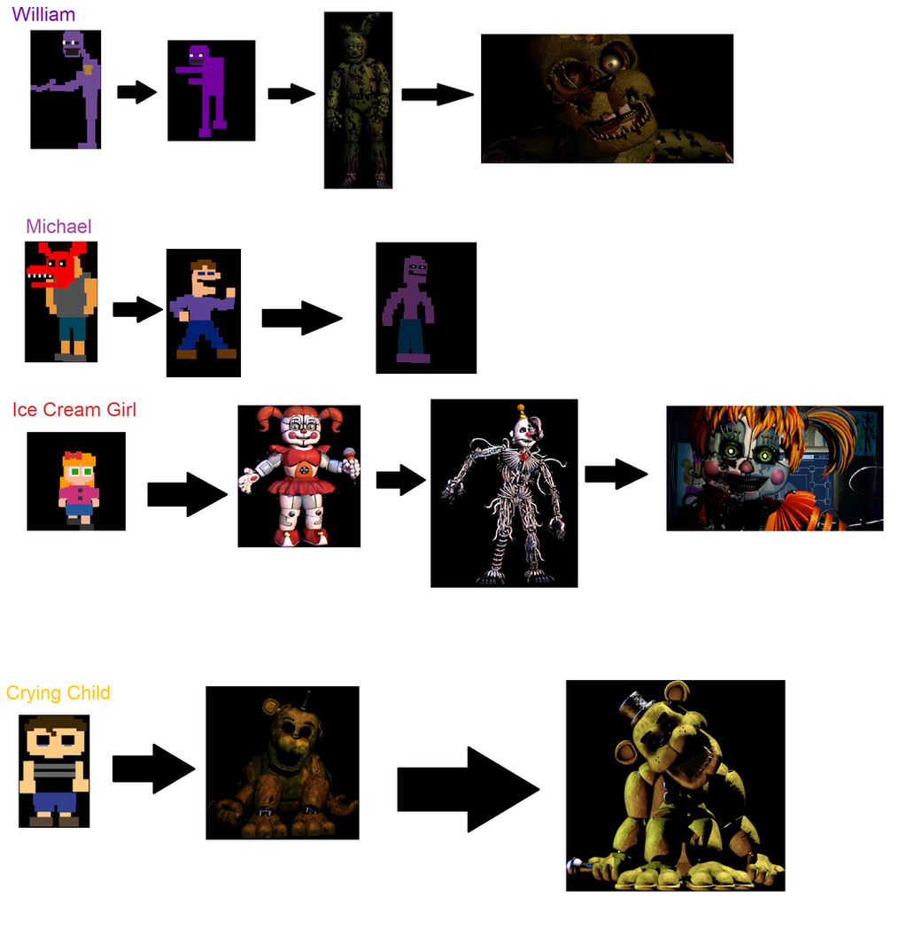 Afton Family