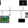 FNAF Timeline 2
