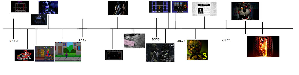 FNAF Timeline 2