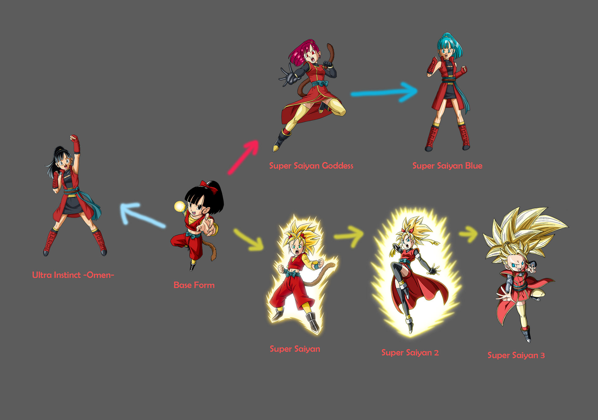 Note Ssj1 Note Transformation Chart by GoldenKranic360 on DeviantArt