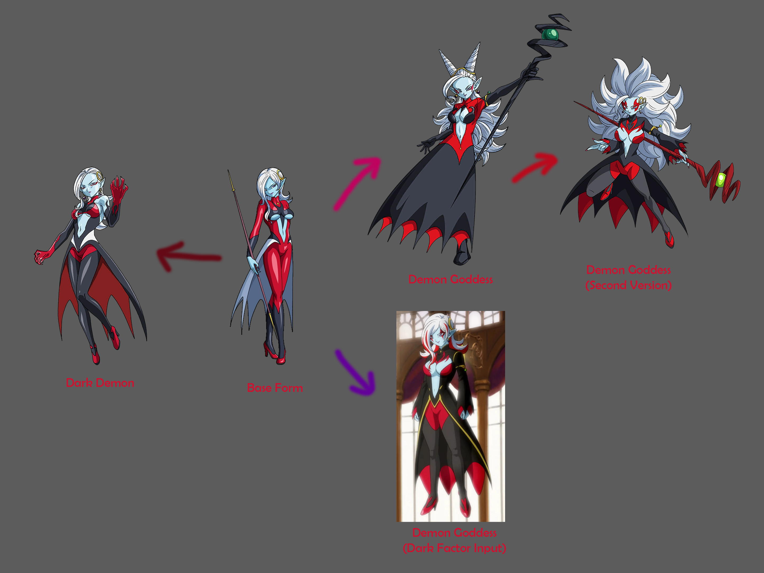 Towa Transformation Chart