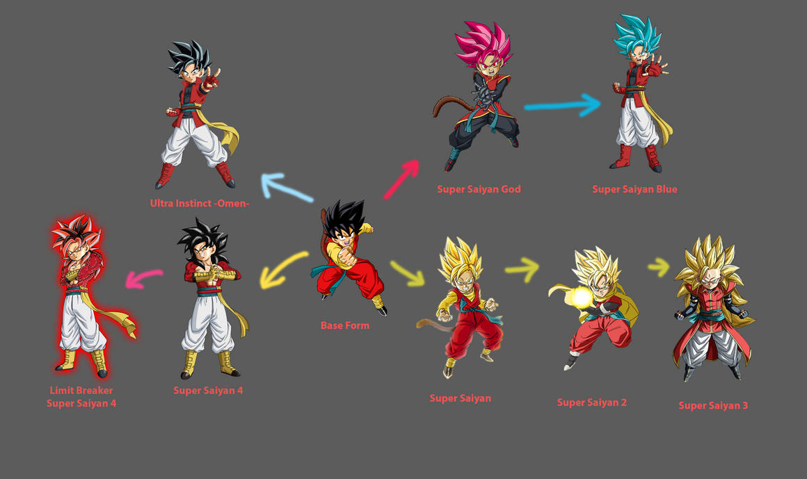 Beat Transformation Chart by GoldenKranic360 on DeviantArt