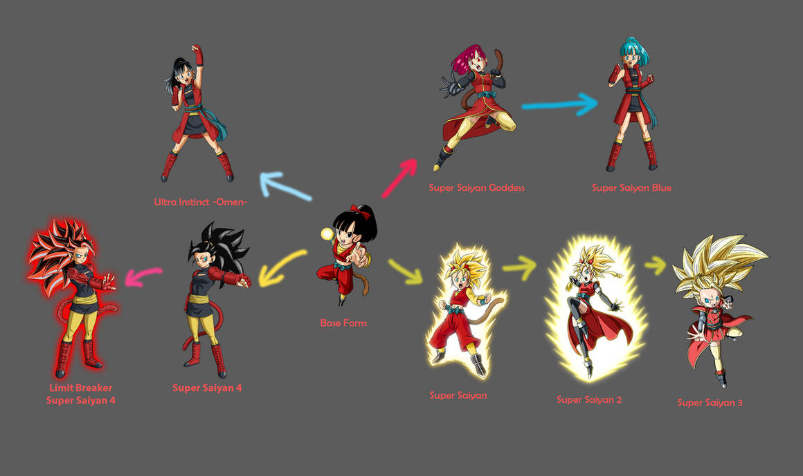 Note Transformation Chart (Updated 2023) by GoldenKranic360 on DeviantArt