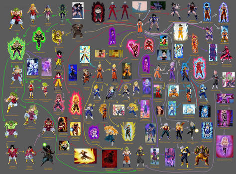 Saiyan Forms Chart v6