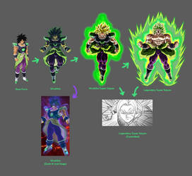 Broly (DBS) Transformation Chart (2024 Updated)