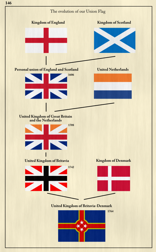 Flag evolution