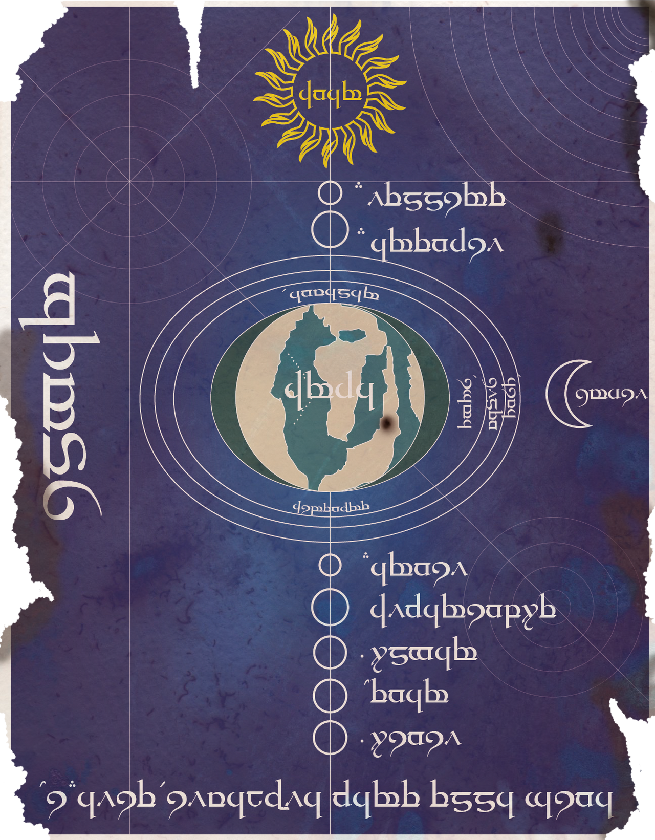 Elvish Map of the Solar System