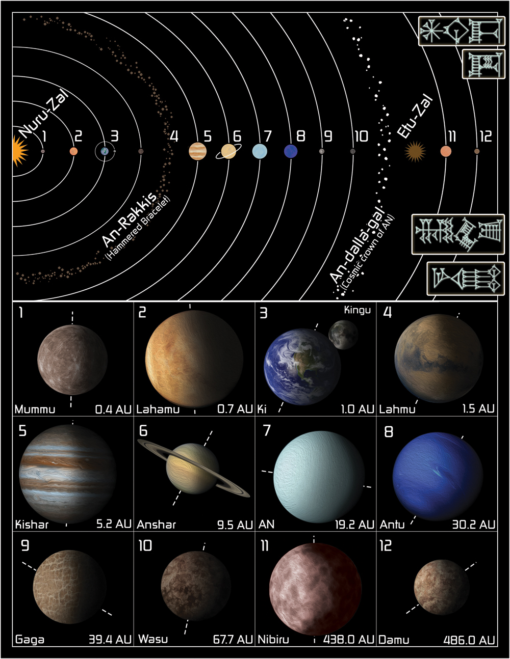 Solar System by Sapiento on DeviantArt